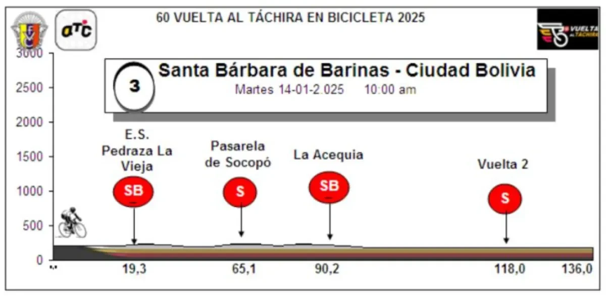 Height Profile