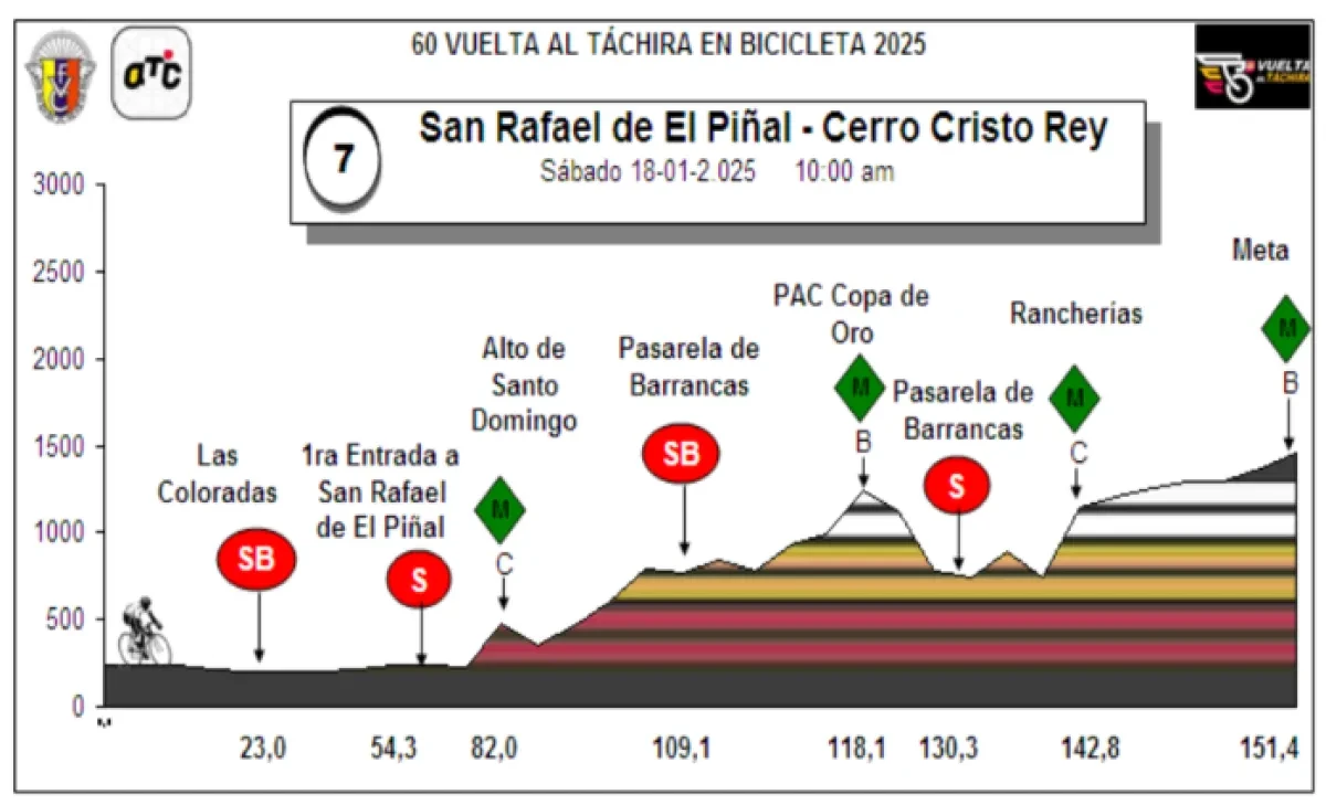 Height Profile