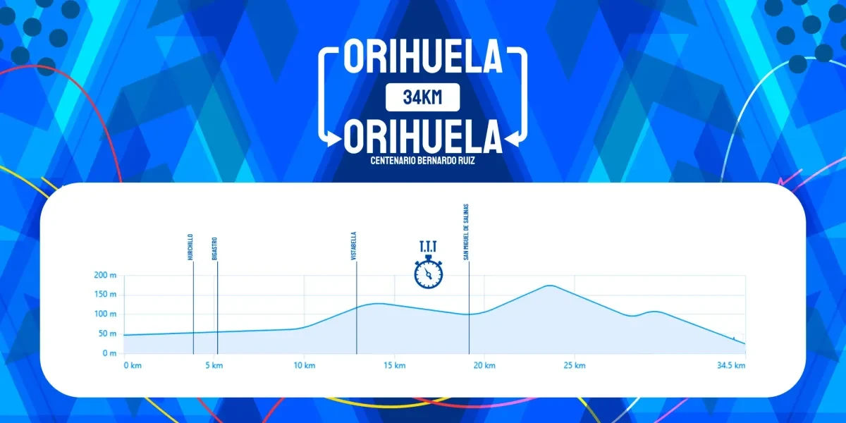 Height Profile
