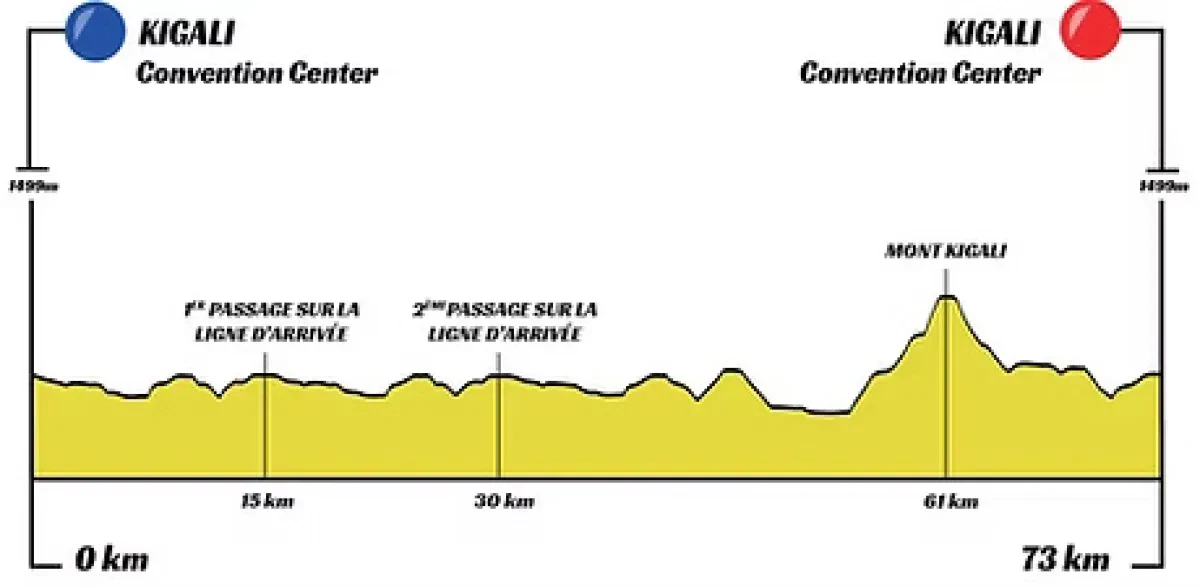 Height Profile