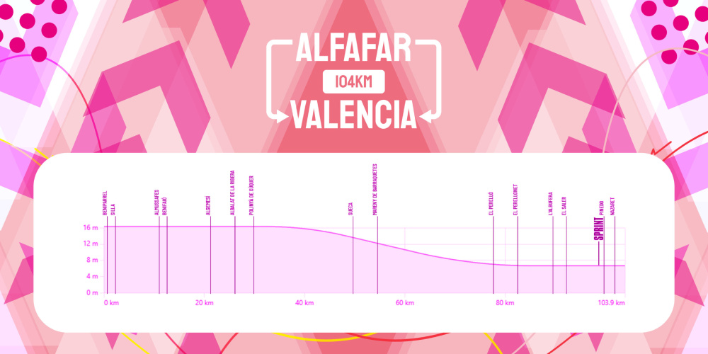 Height profile image
