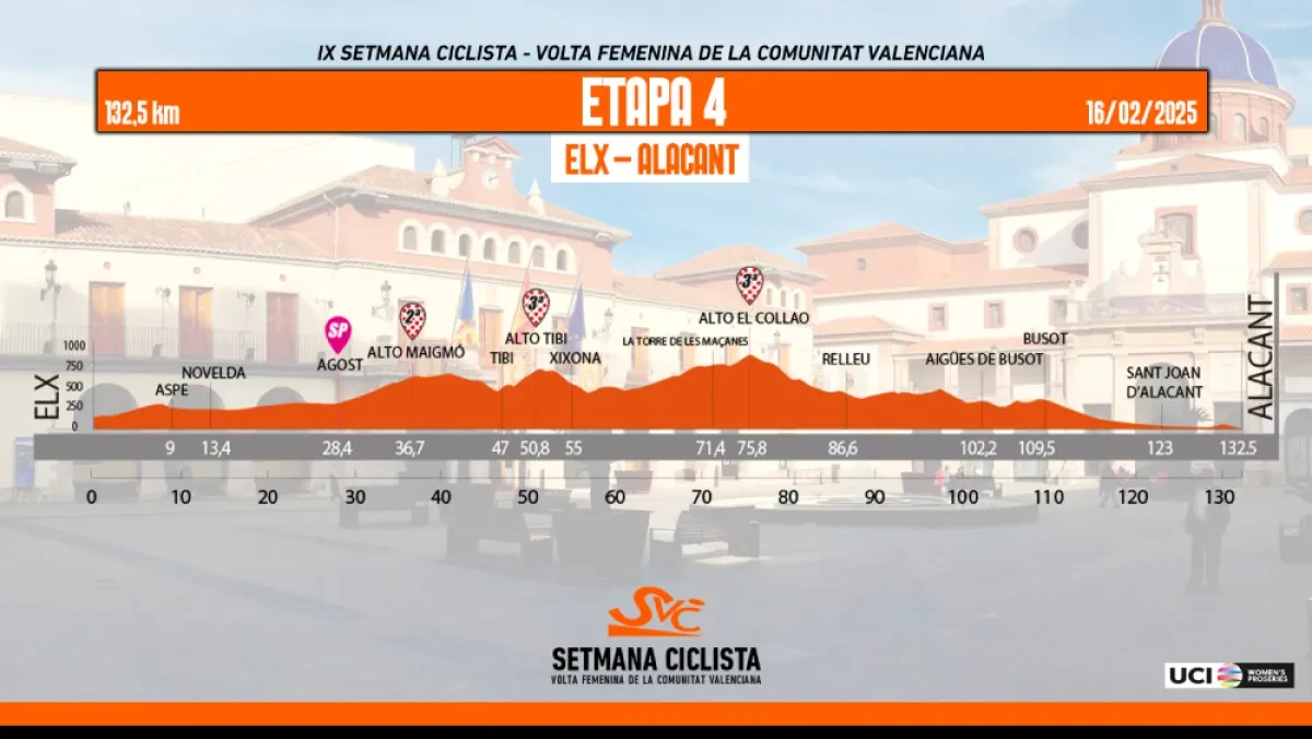 Height Profile