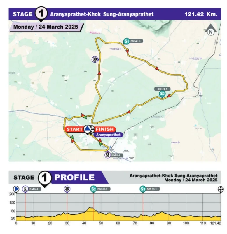 Route