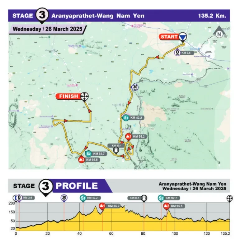 Route
