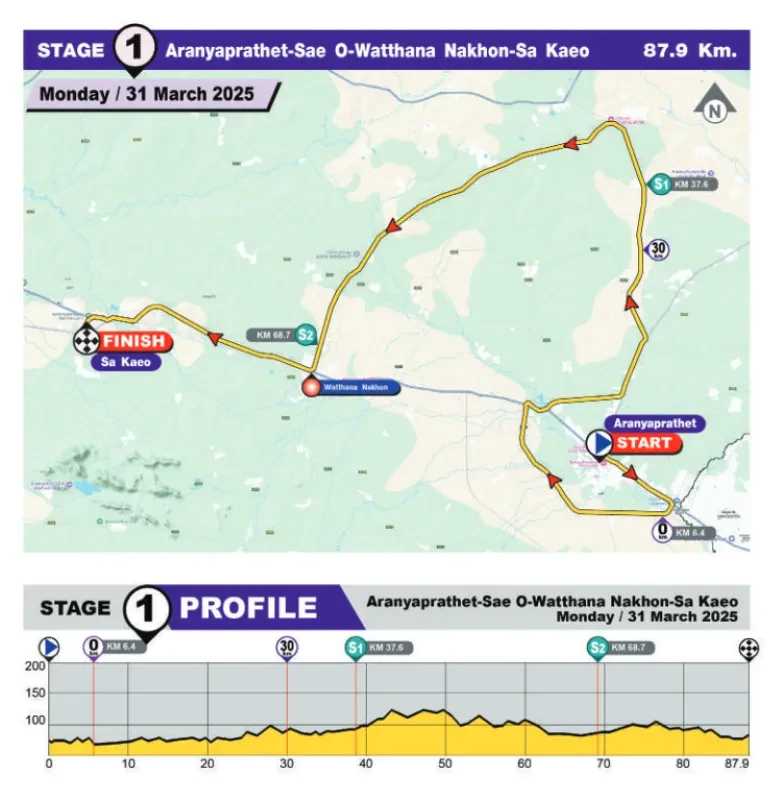 Route