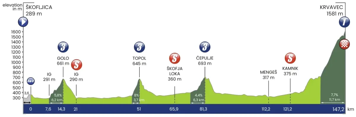 Height Profile