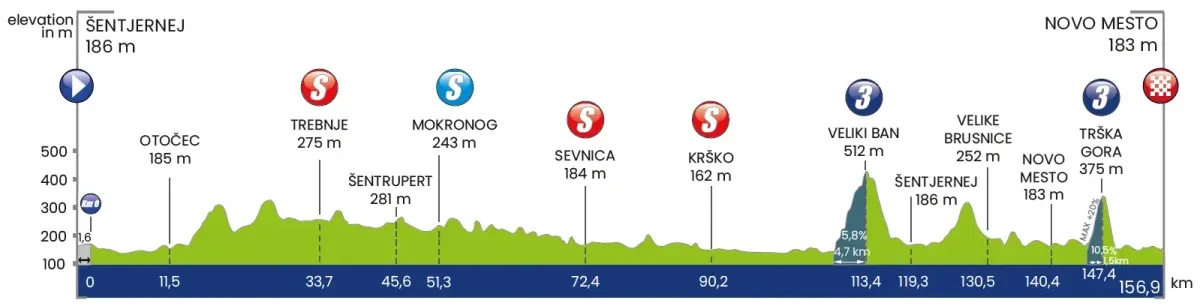 Height Profile
