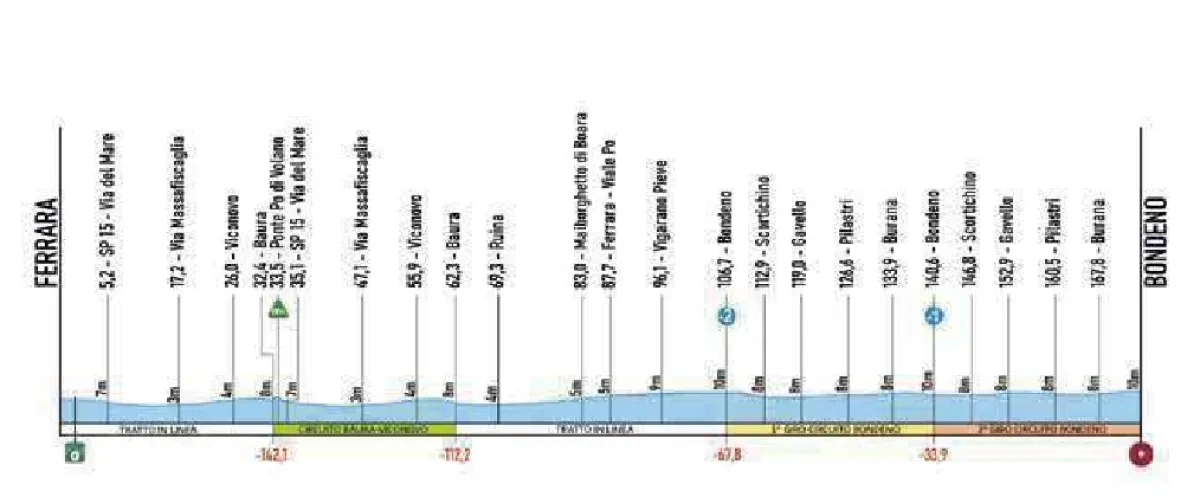 Height Profile