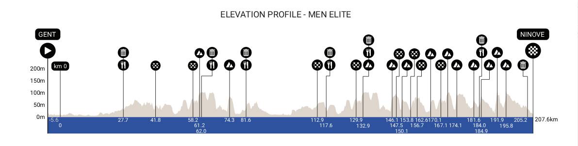 Profiel-afbeelding voor Etappe 