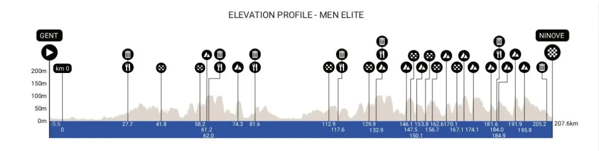 Height Profile