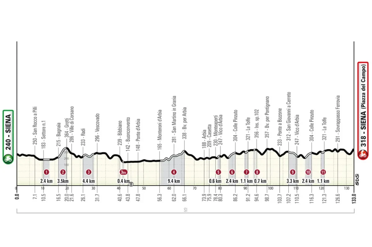 Height Profile