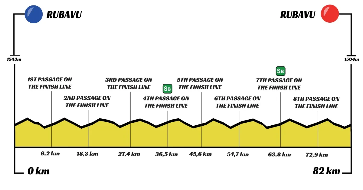 Height Profile