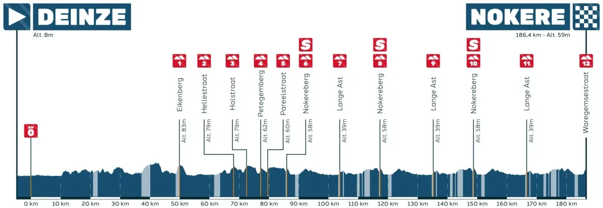 Height Profile