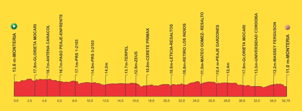 Height Profile