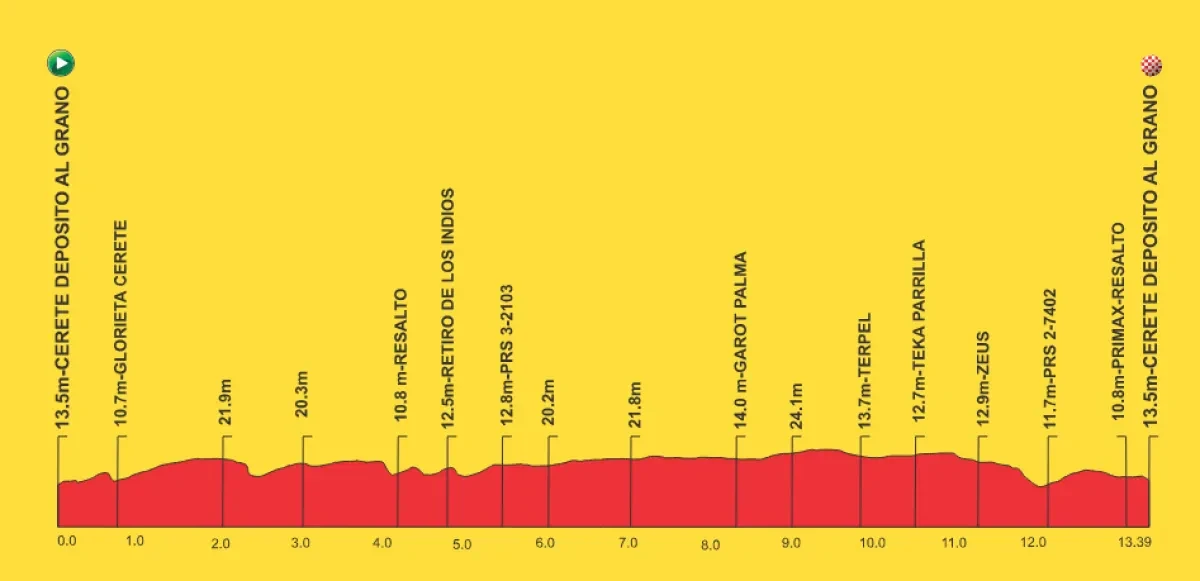 Height Profile