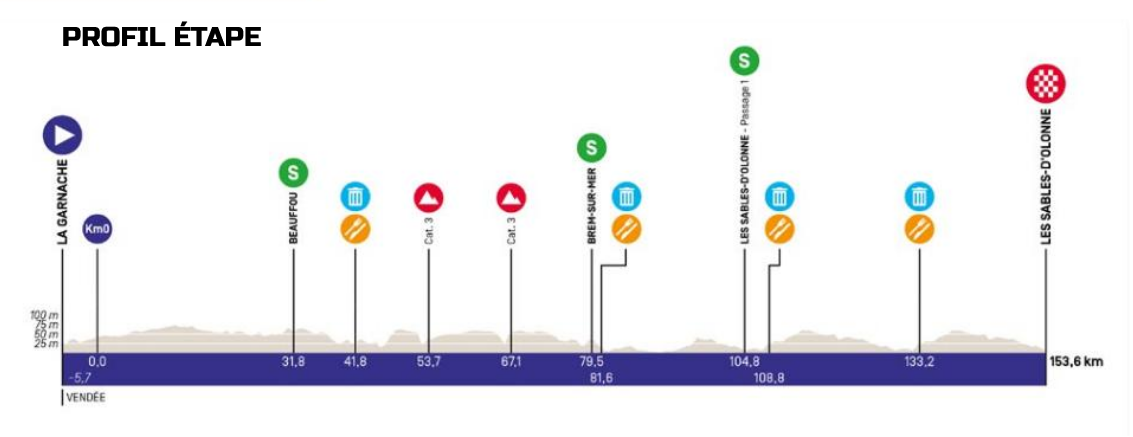 Profiel-afbeelding voor Etappe 2