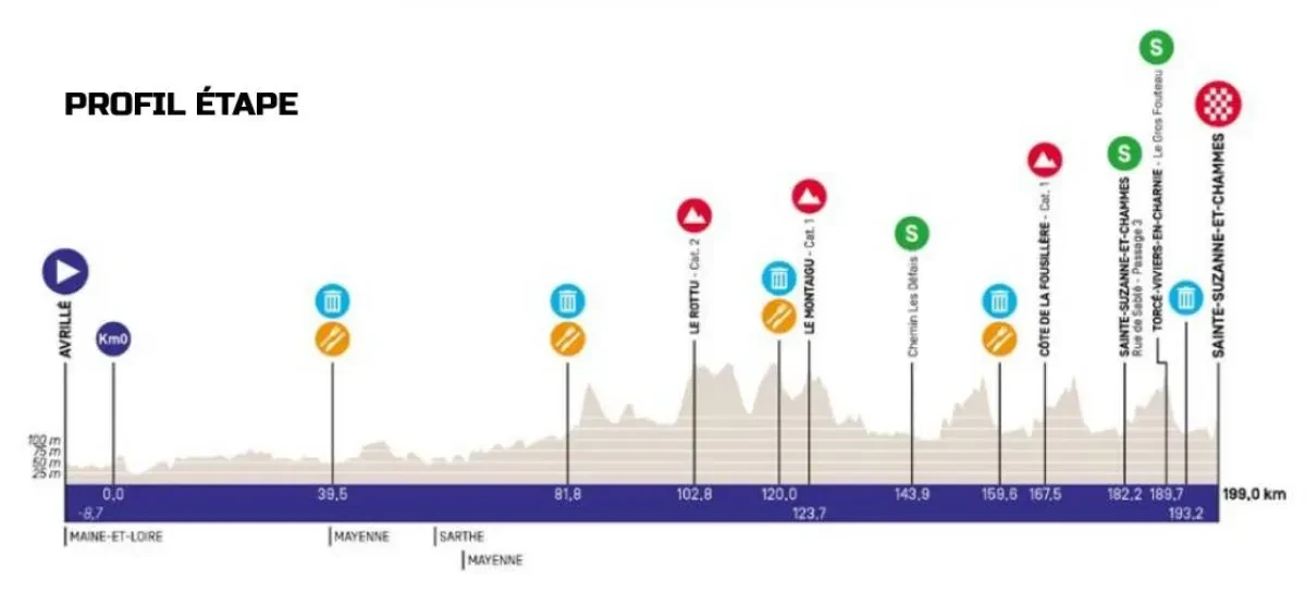 Route