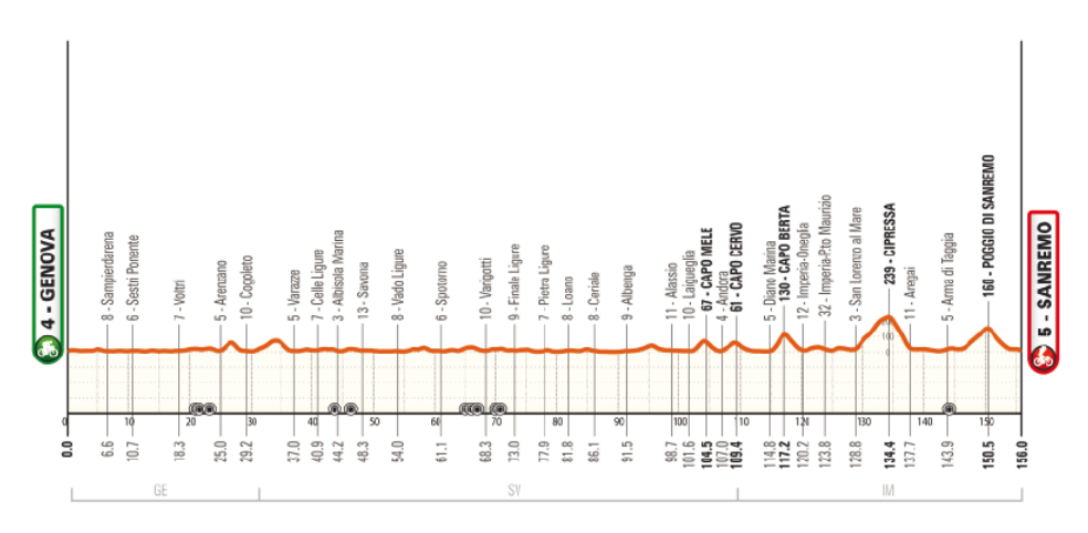 Profiel-afbeelding voor Etappe 