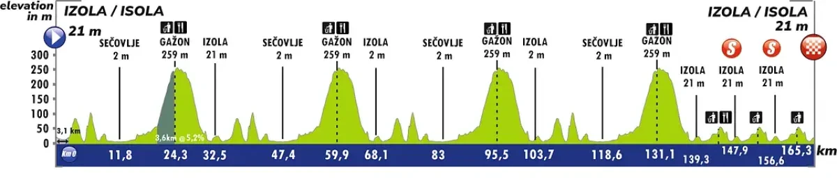Height Profile