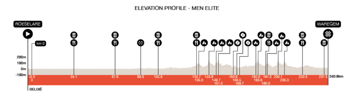 Profiel-afbeelding voor Etappe 