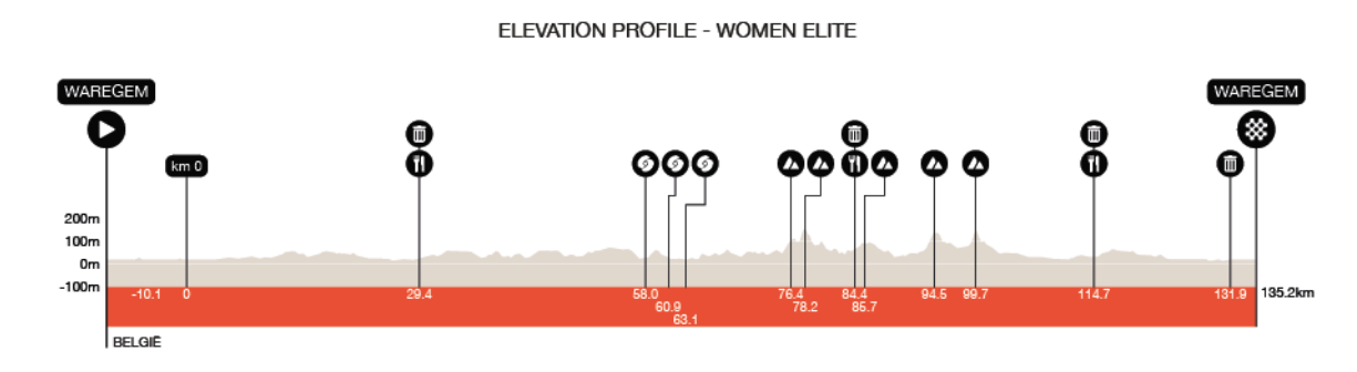Profiel-afbeelding voor Etappe 