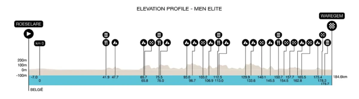 Height Profile