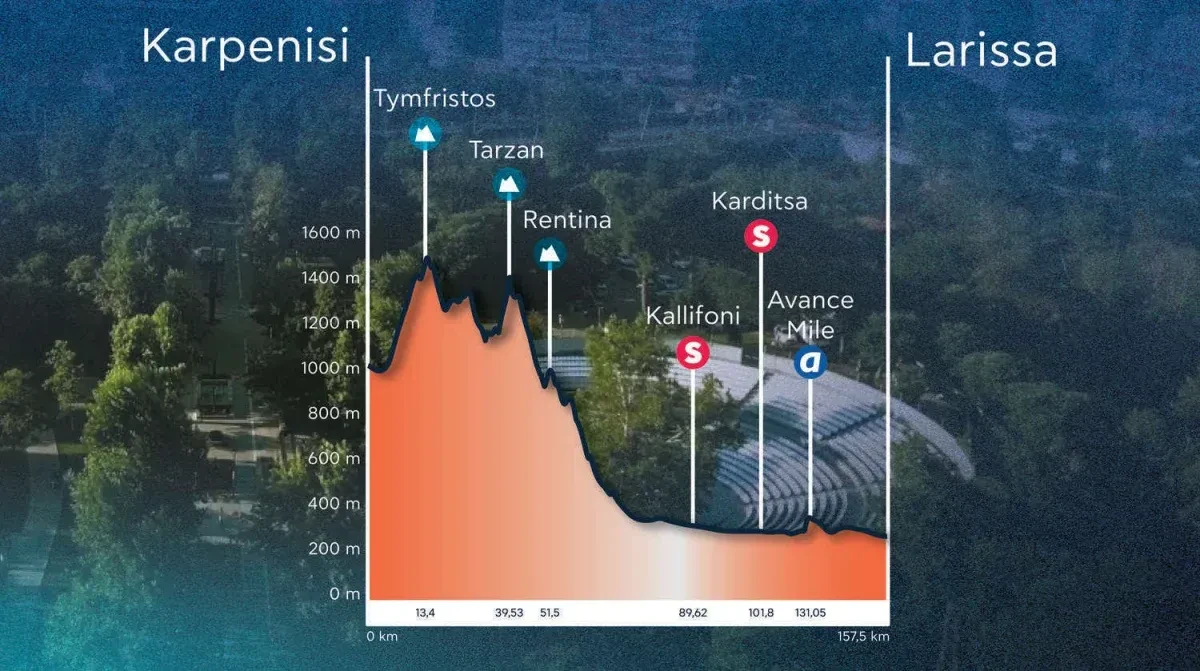 Height Profile