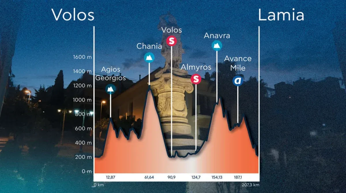 Height Profile