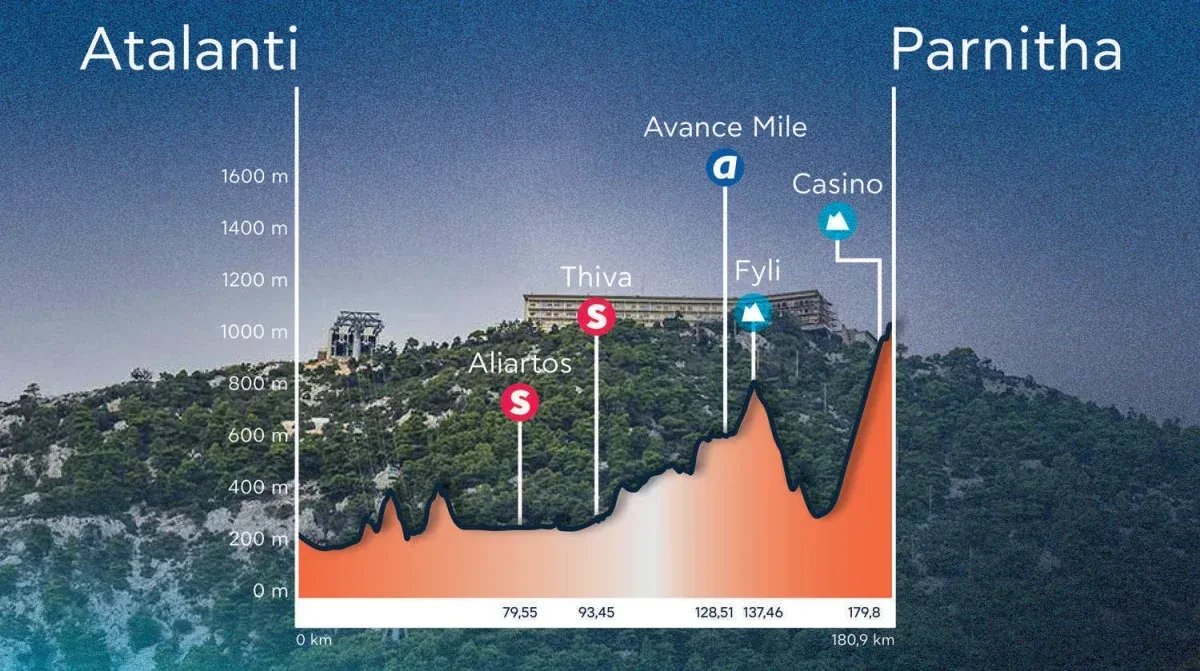 Height Profile
