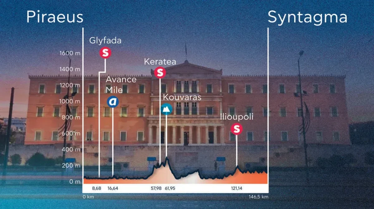 Height Profile
