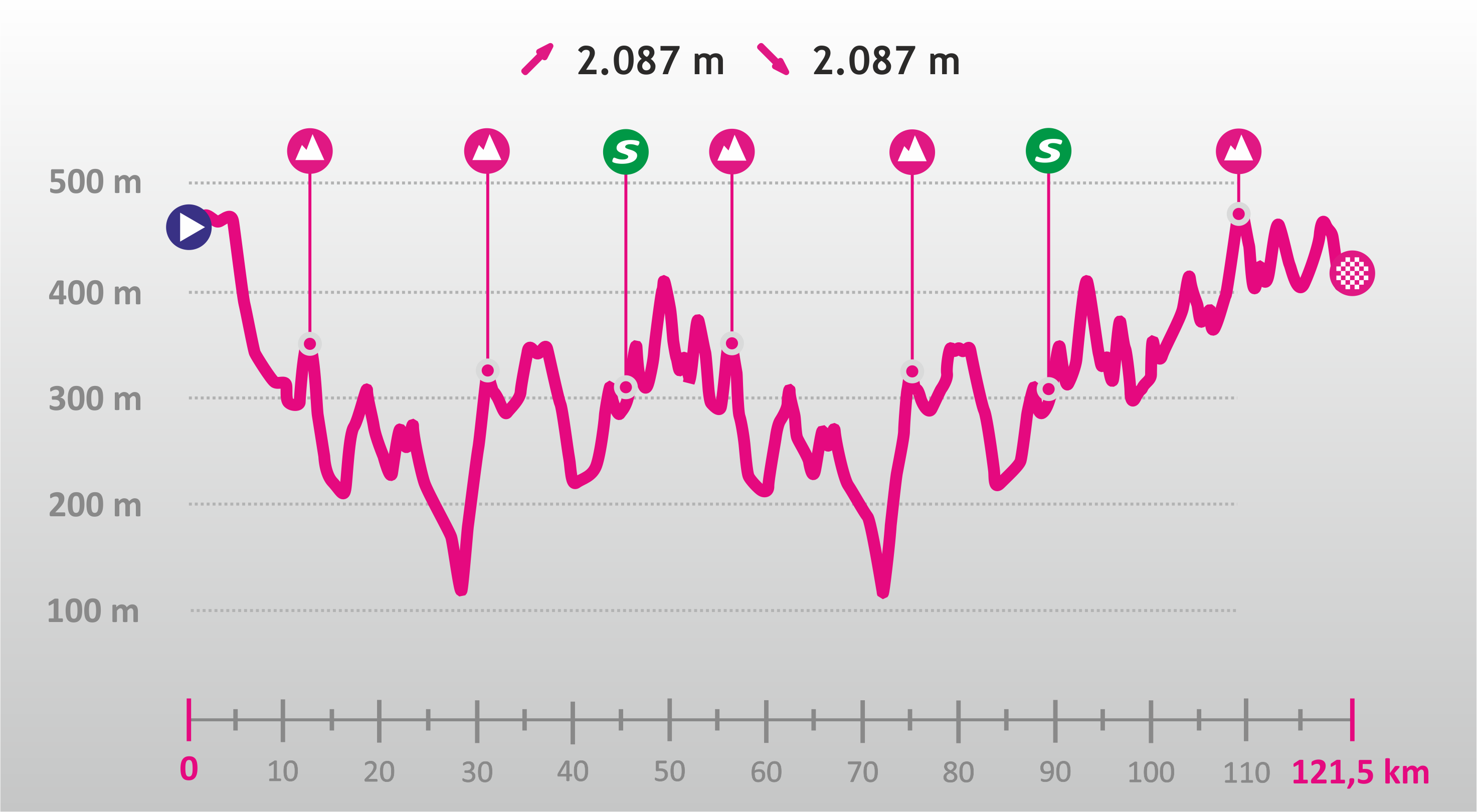 Height profile image