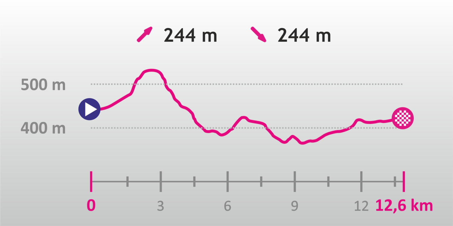 Height profile image