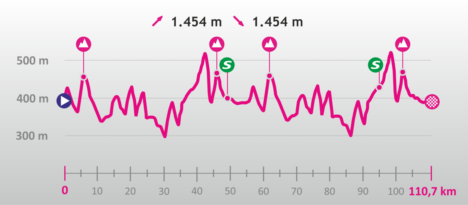 Height profile image