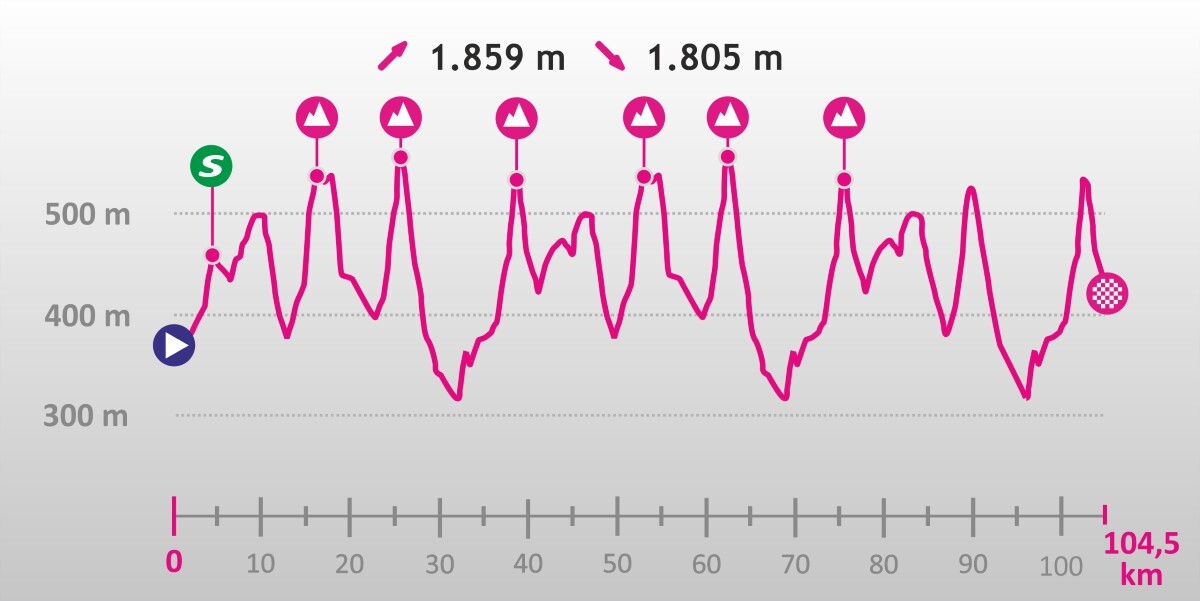 Height profile image