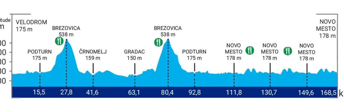 Height Profile