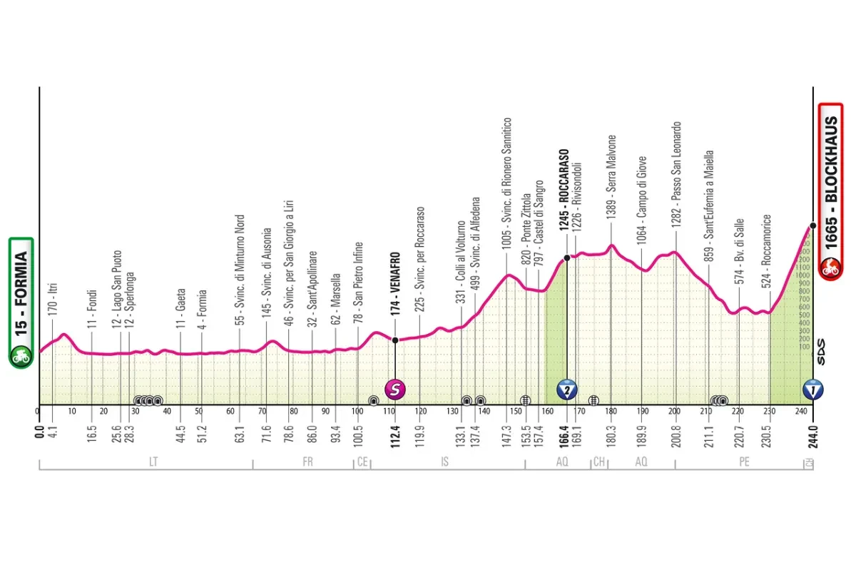 Etappe 7