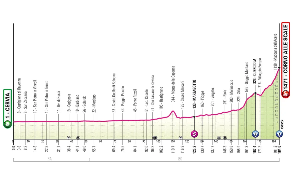 Etappe 9