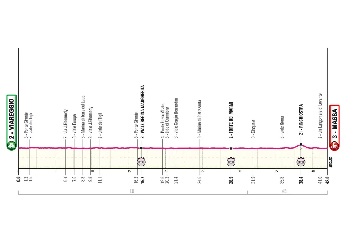 Etappe 10