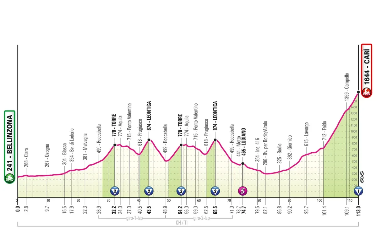 Etappe 16