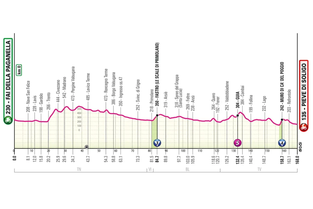 Etappe 18