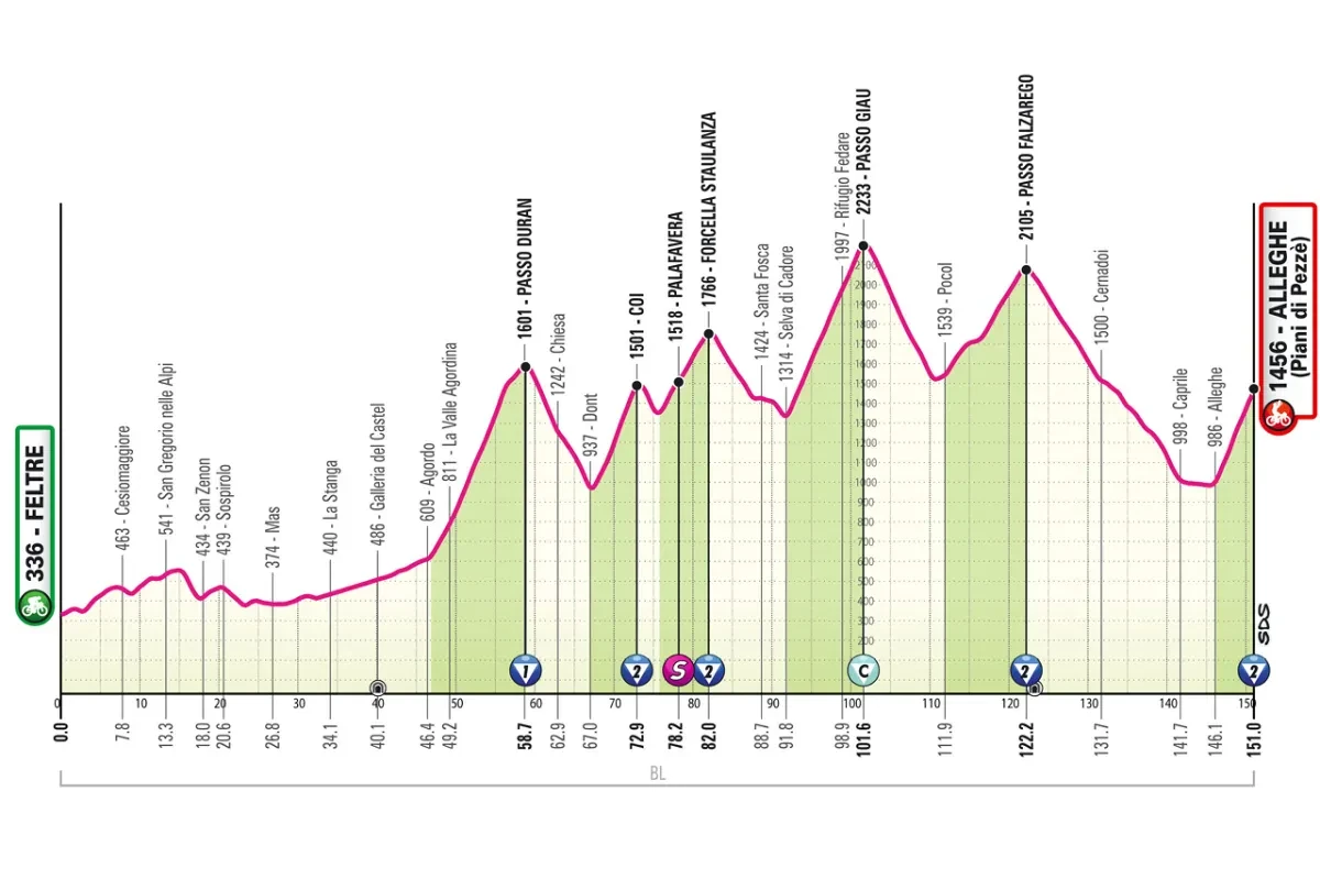 Etappe 19