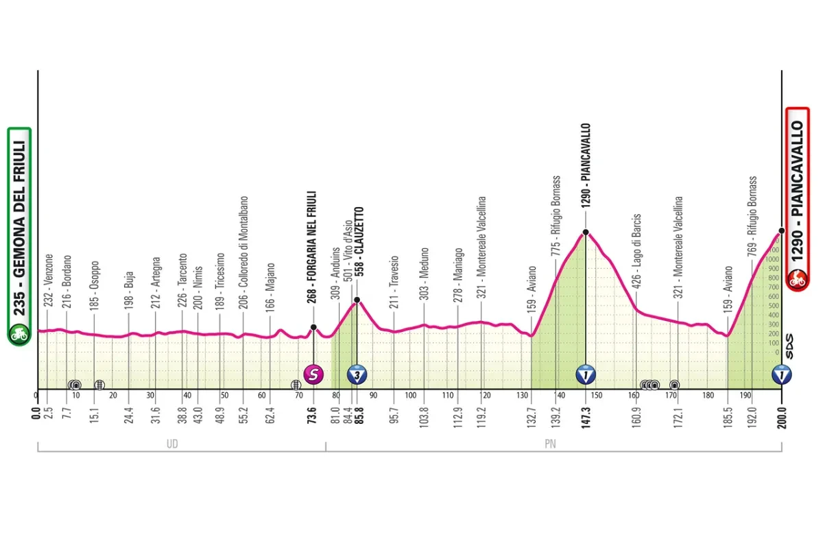 Etappe 20