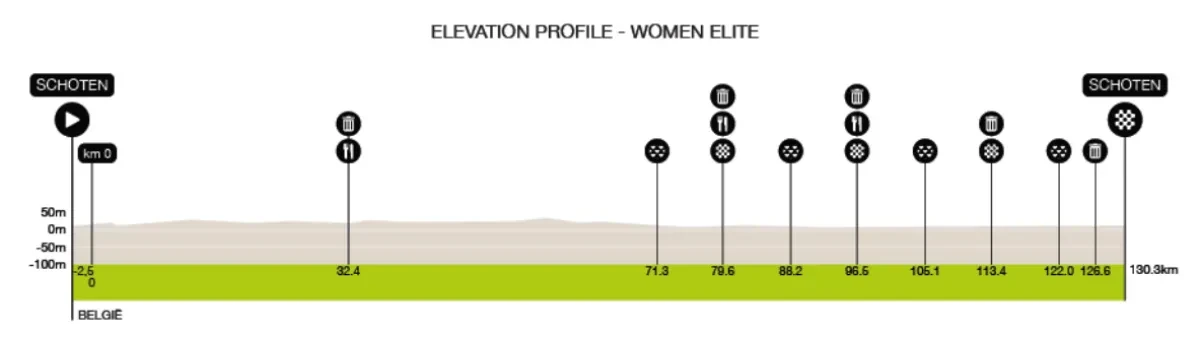 Height Profile