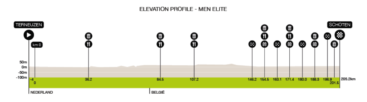 Profiel-afbeelding voor Etappe 
