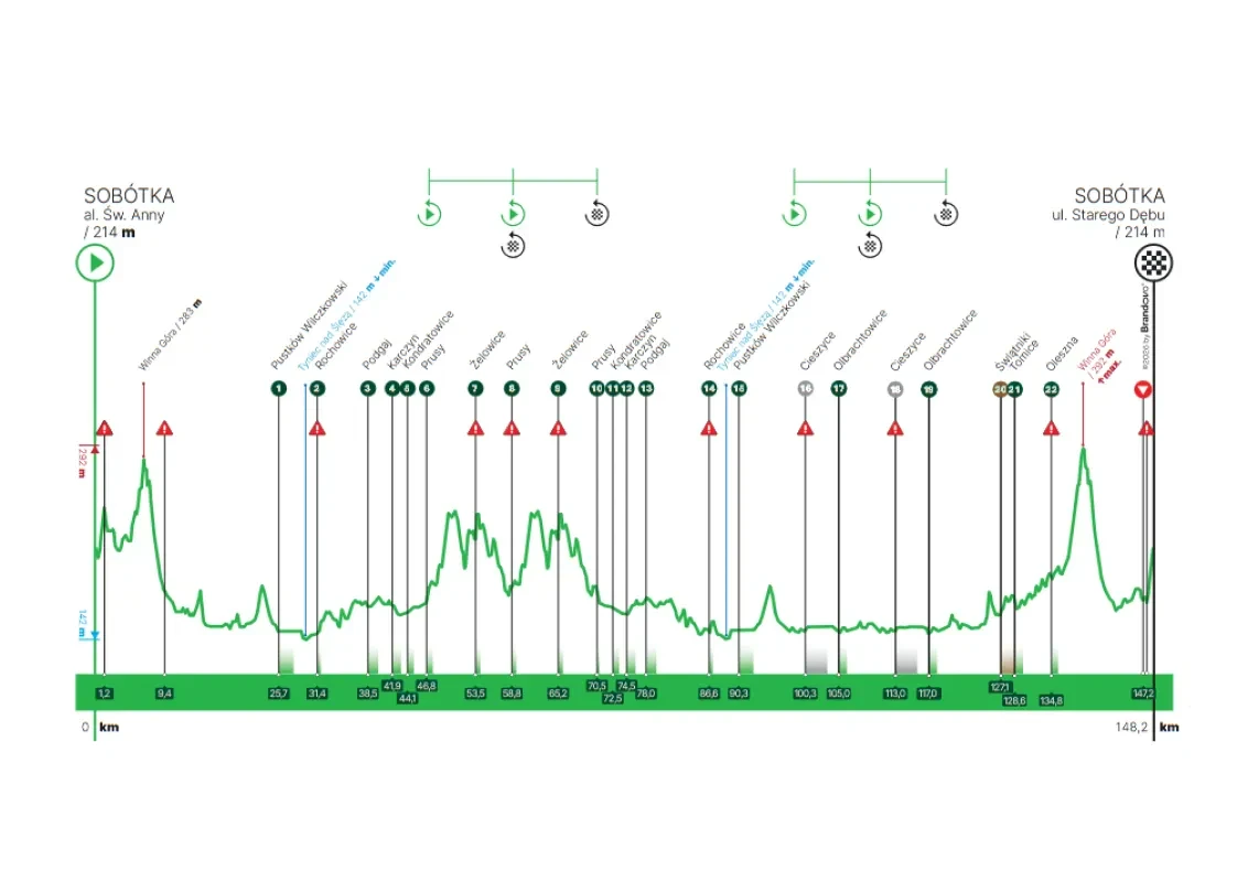 Height Profile
