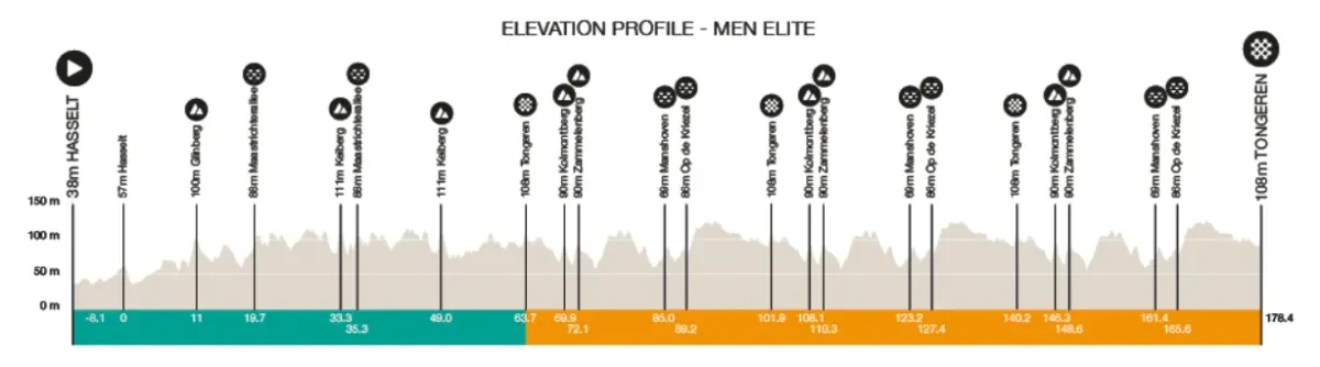 Height Profile