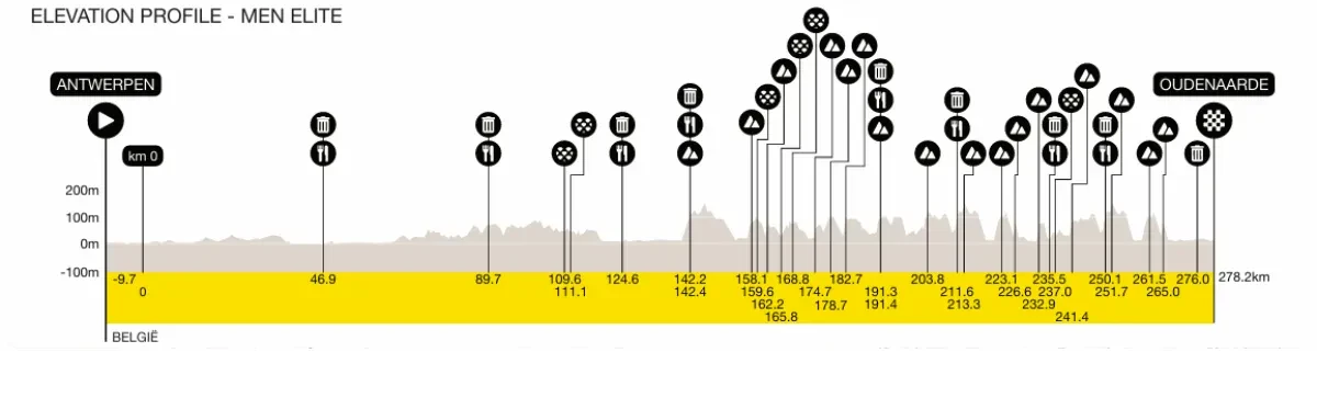 Height Profile