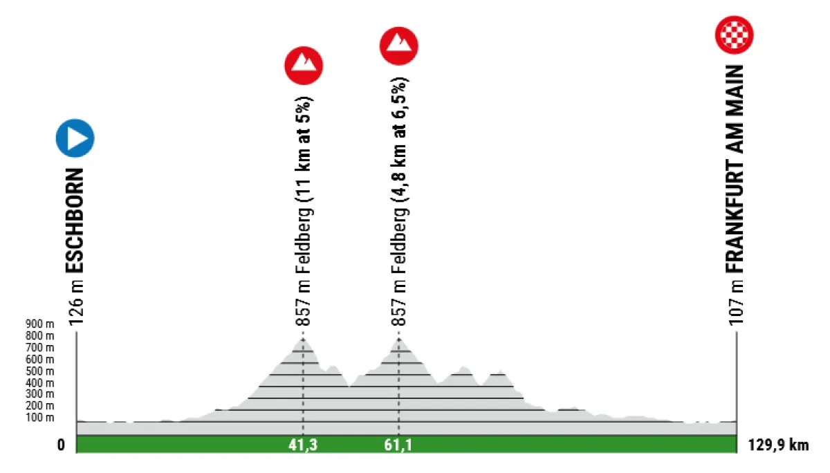 Route