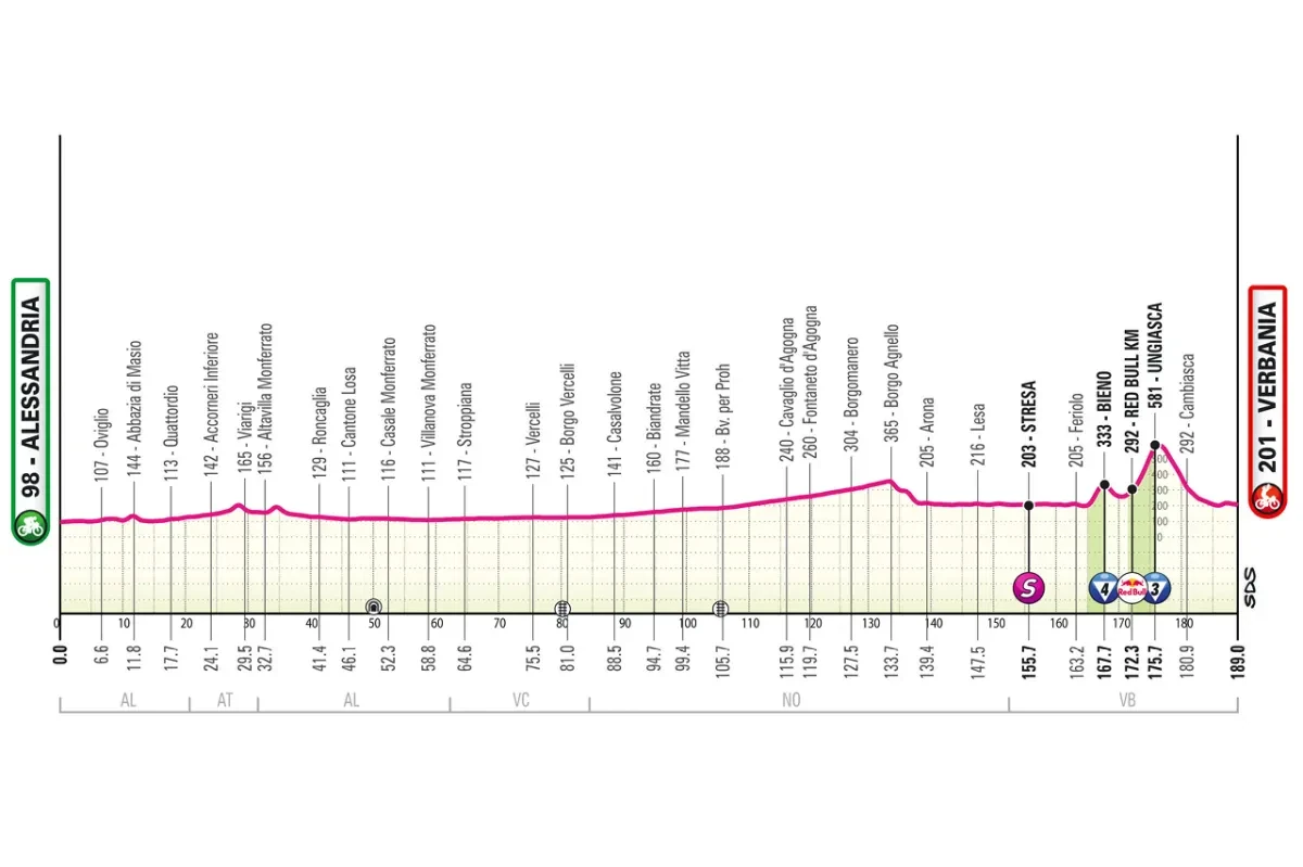 Etappe 13