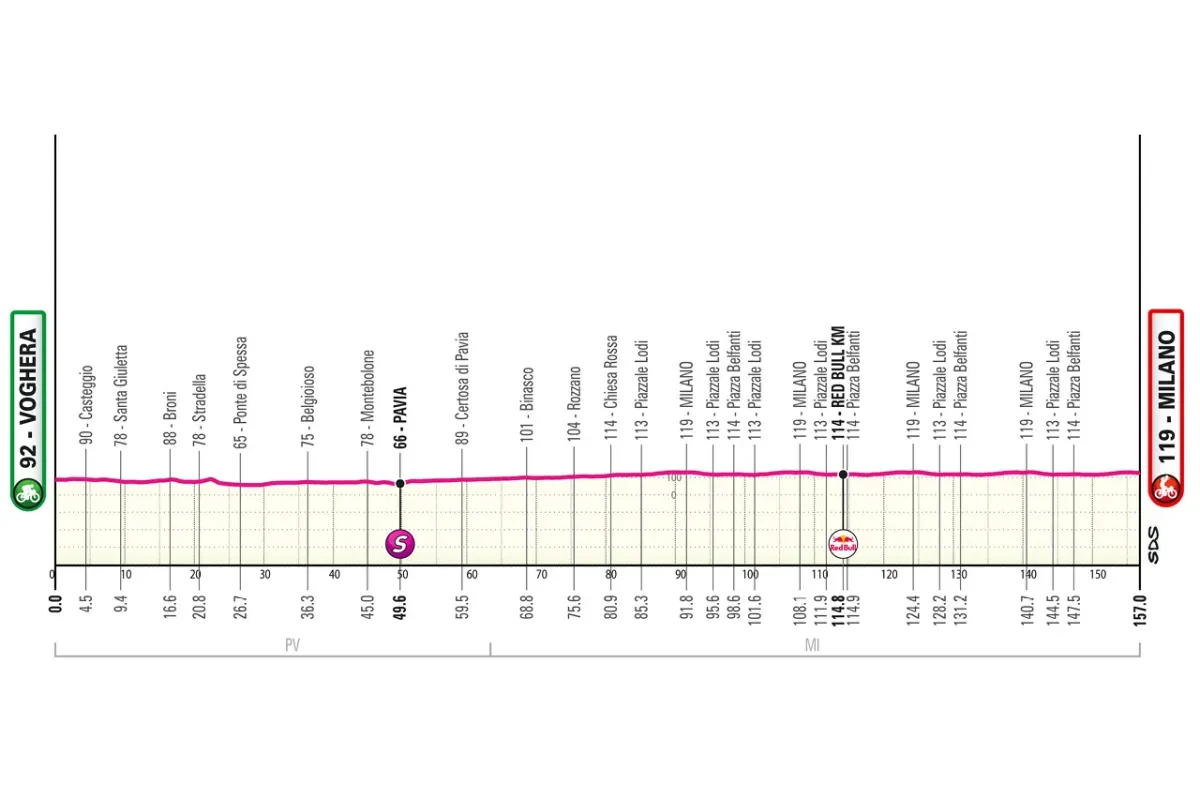 Etappe 15